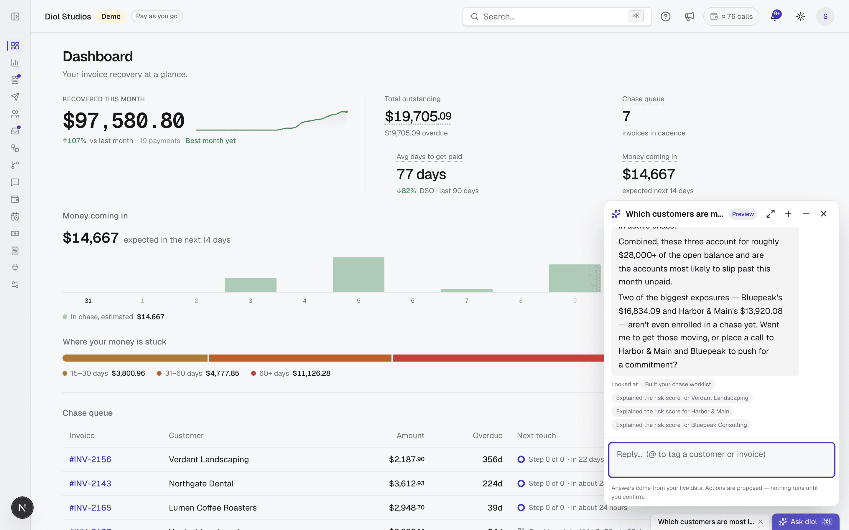 The Ask diol chat open over the dashboard, naming which customers are most likely to pay late with their balances and offering to place the next call