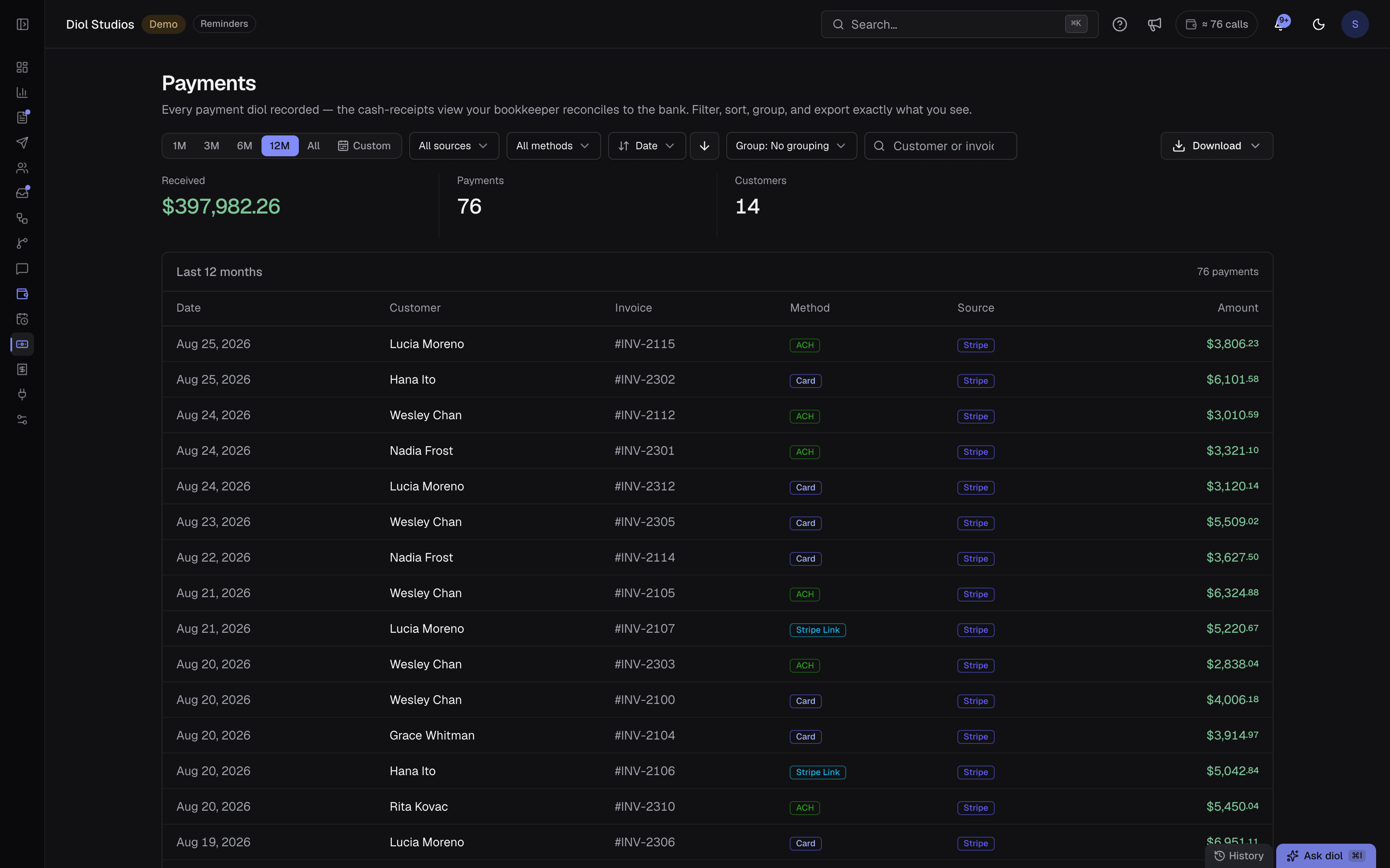 The diol payments report: total received, payment count, and a table of payments with customer, invoice, method, and amount